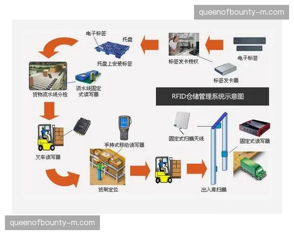 补给站数字化管理模型上线运行 关键物资调拨灵活性获得重塑